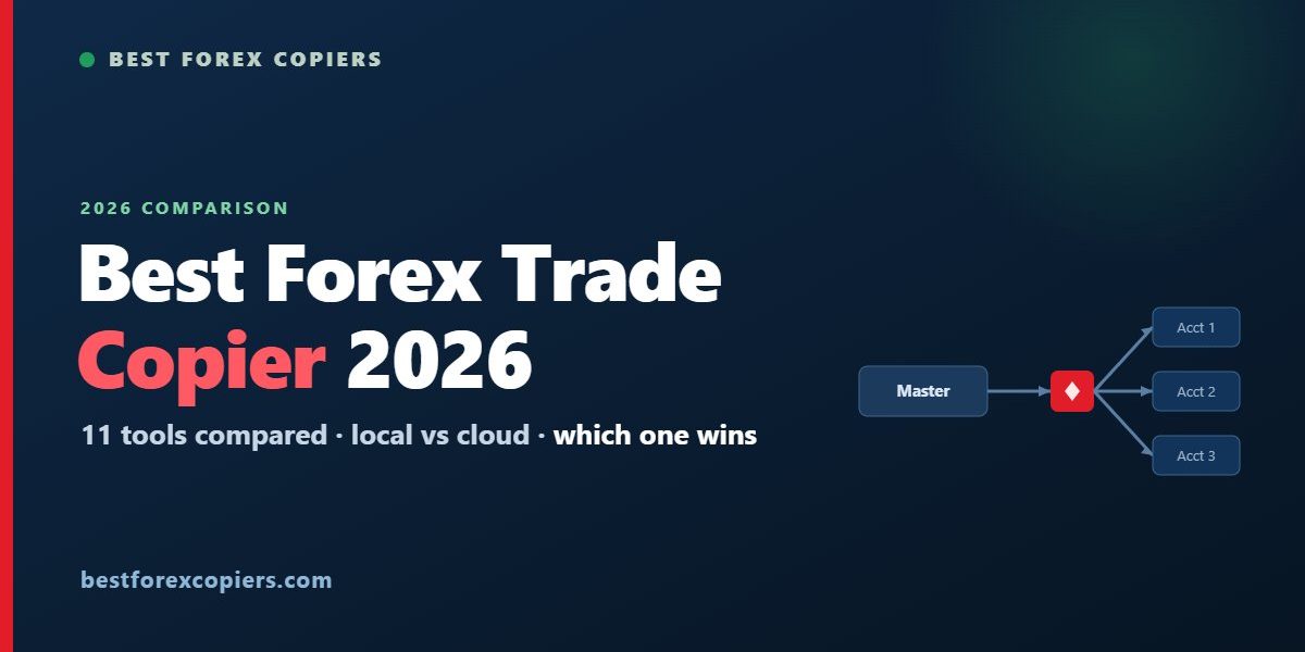 Best forex trade copier 2026 comparison chart